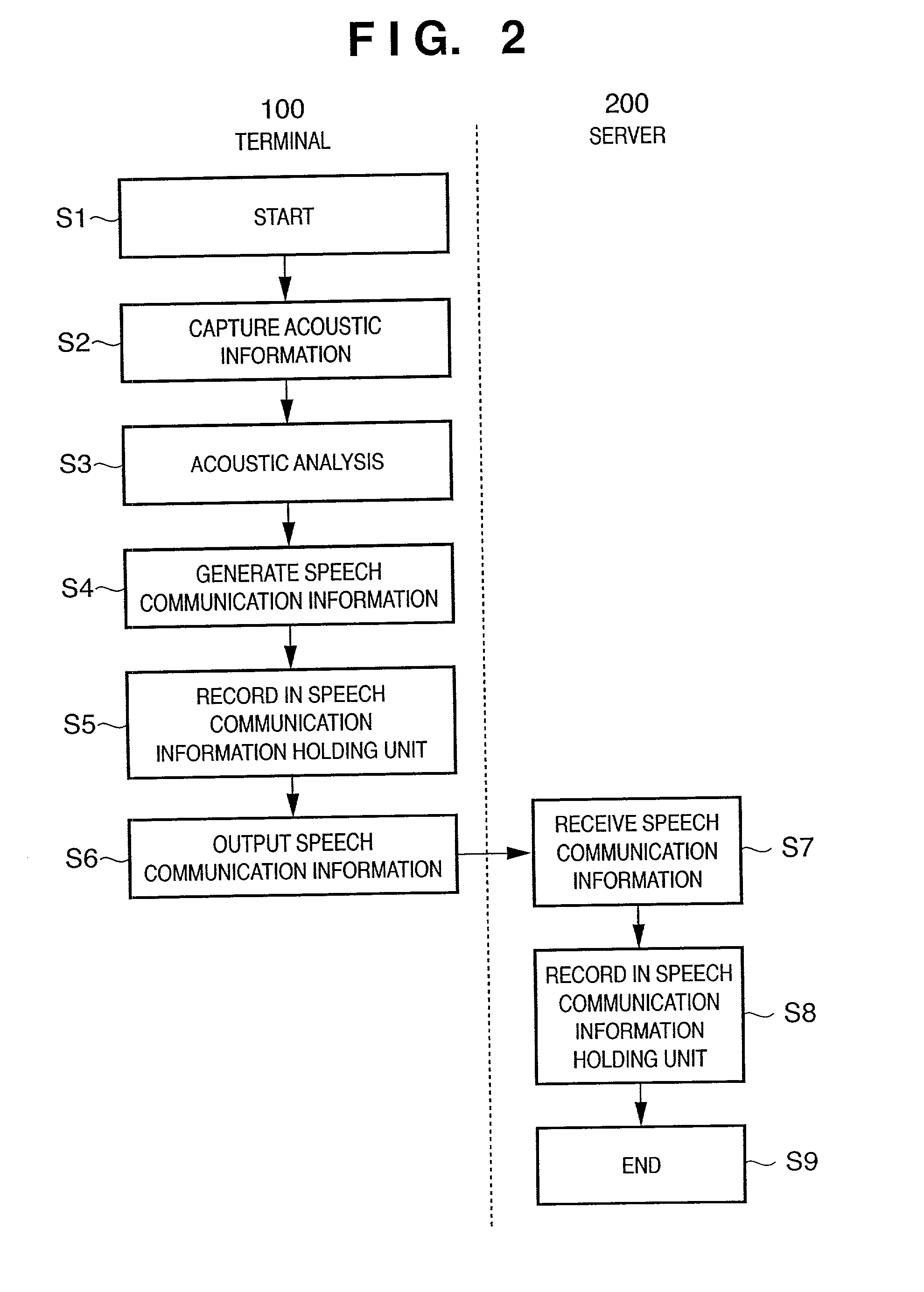 Speech recognition system and method, and information processing apparatus and method used in that system