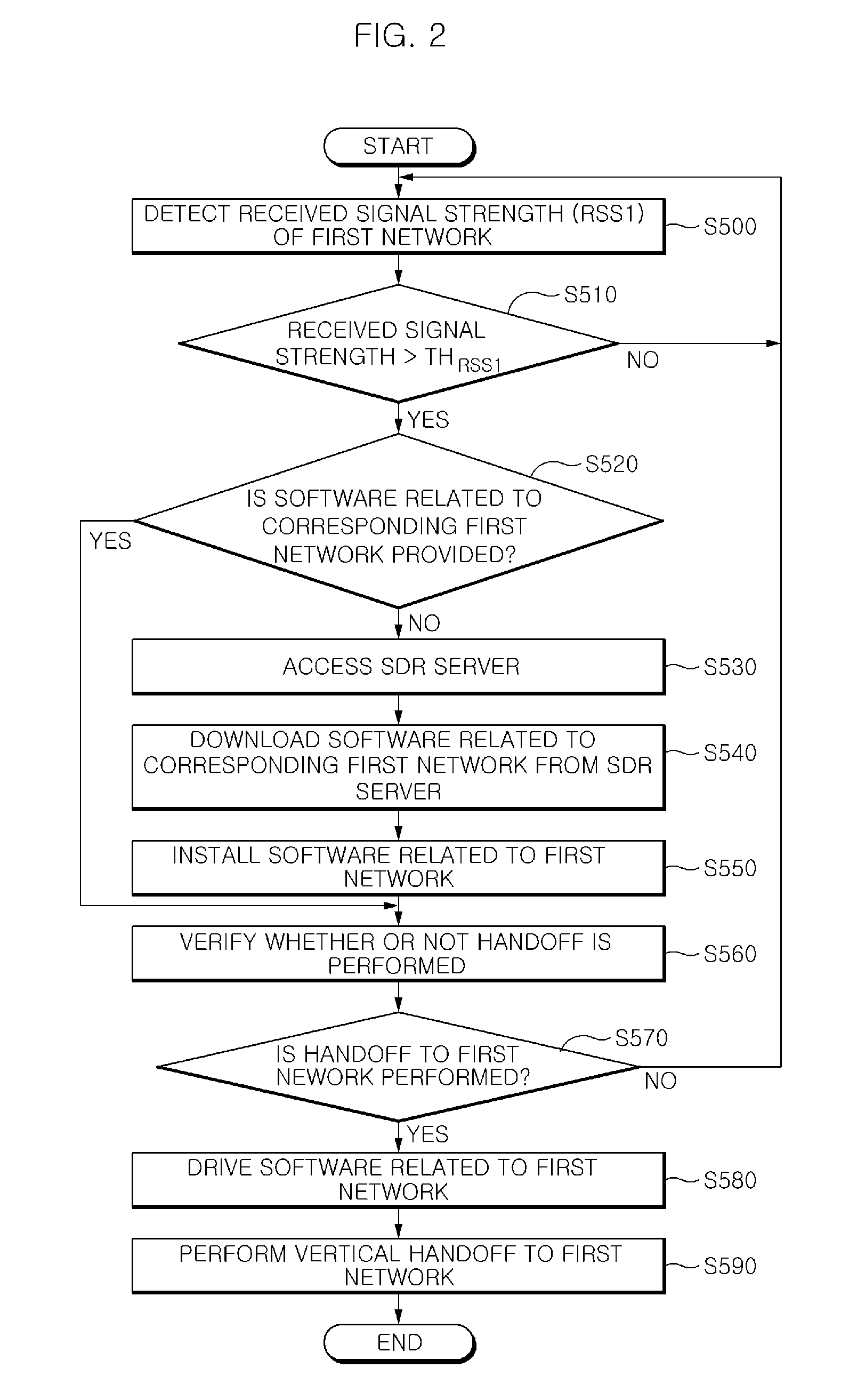 Method for handoff of portable terminal between heterogeneous wireless networks