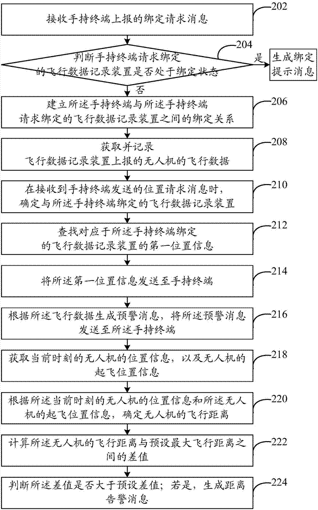 Method and system for unmanned aerial vehicle monitoring