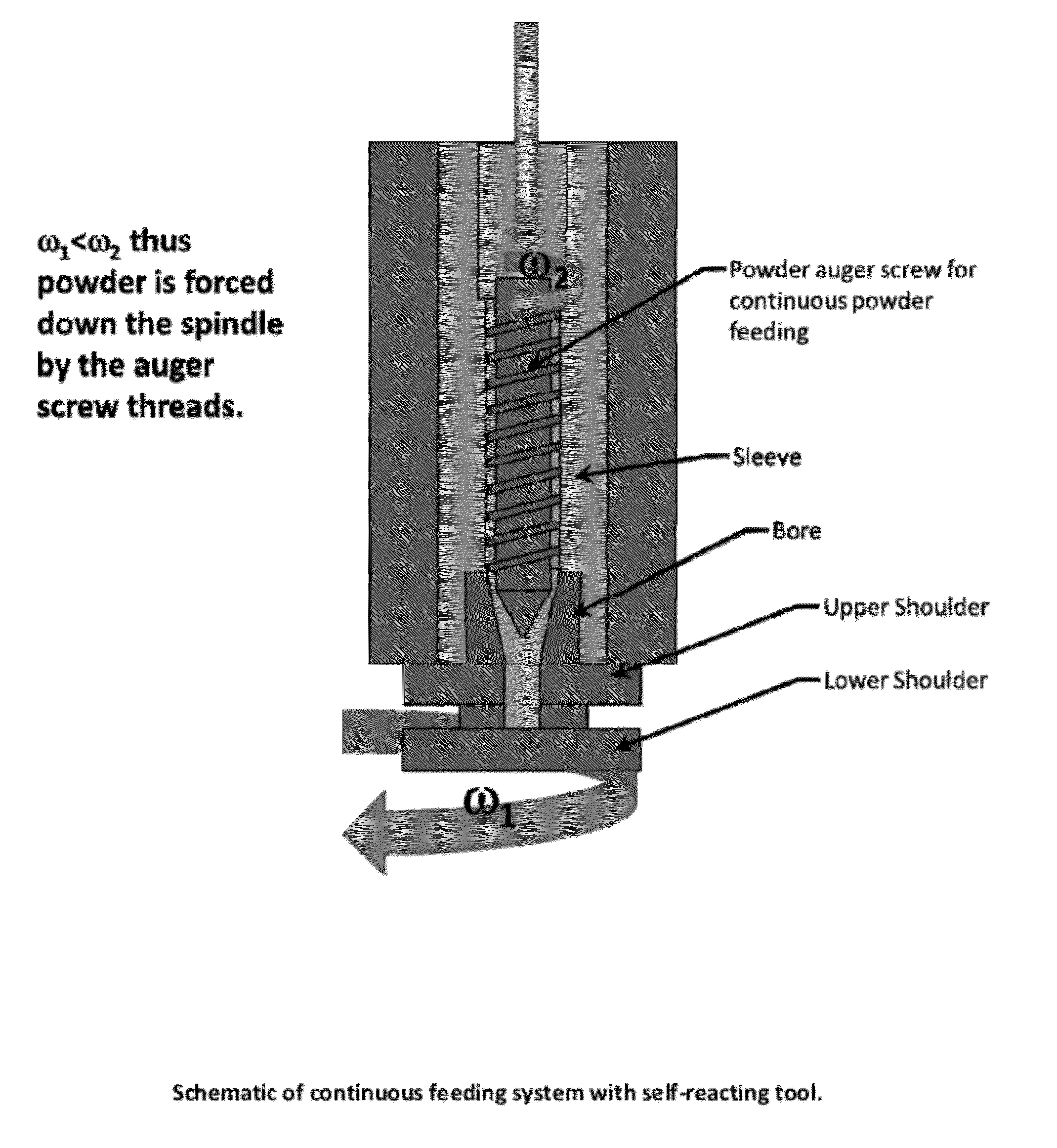 Self-reacting friction stir welding tool with the ability to add filler material