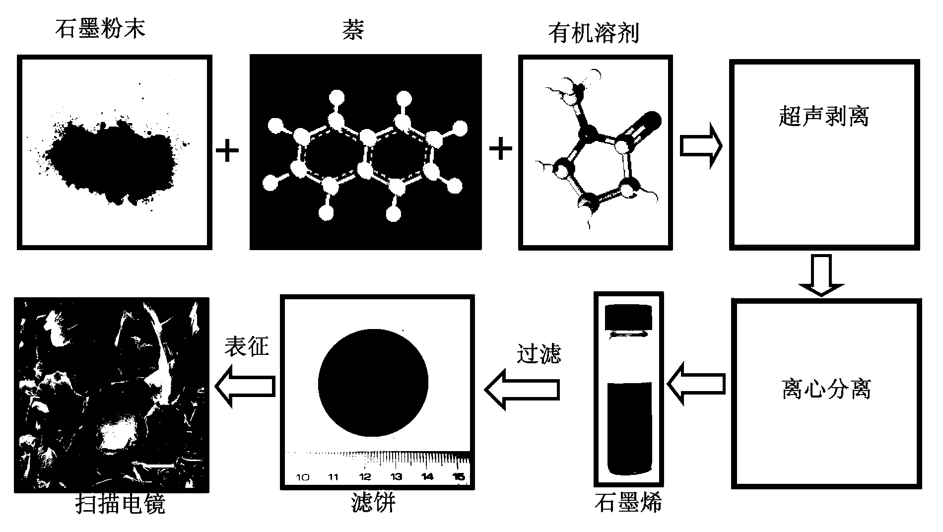 Method for preparing graphene through carrying out ultrasonic stripping on graphite