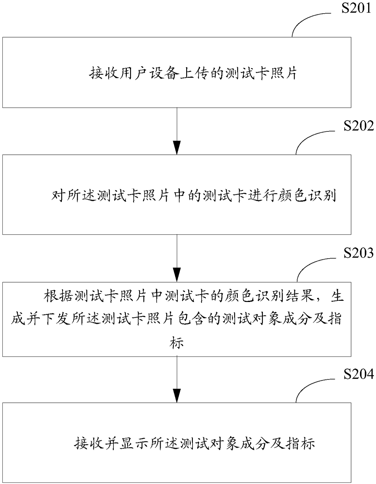 Image recognition system and image recognition method