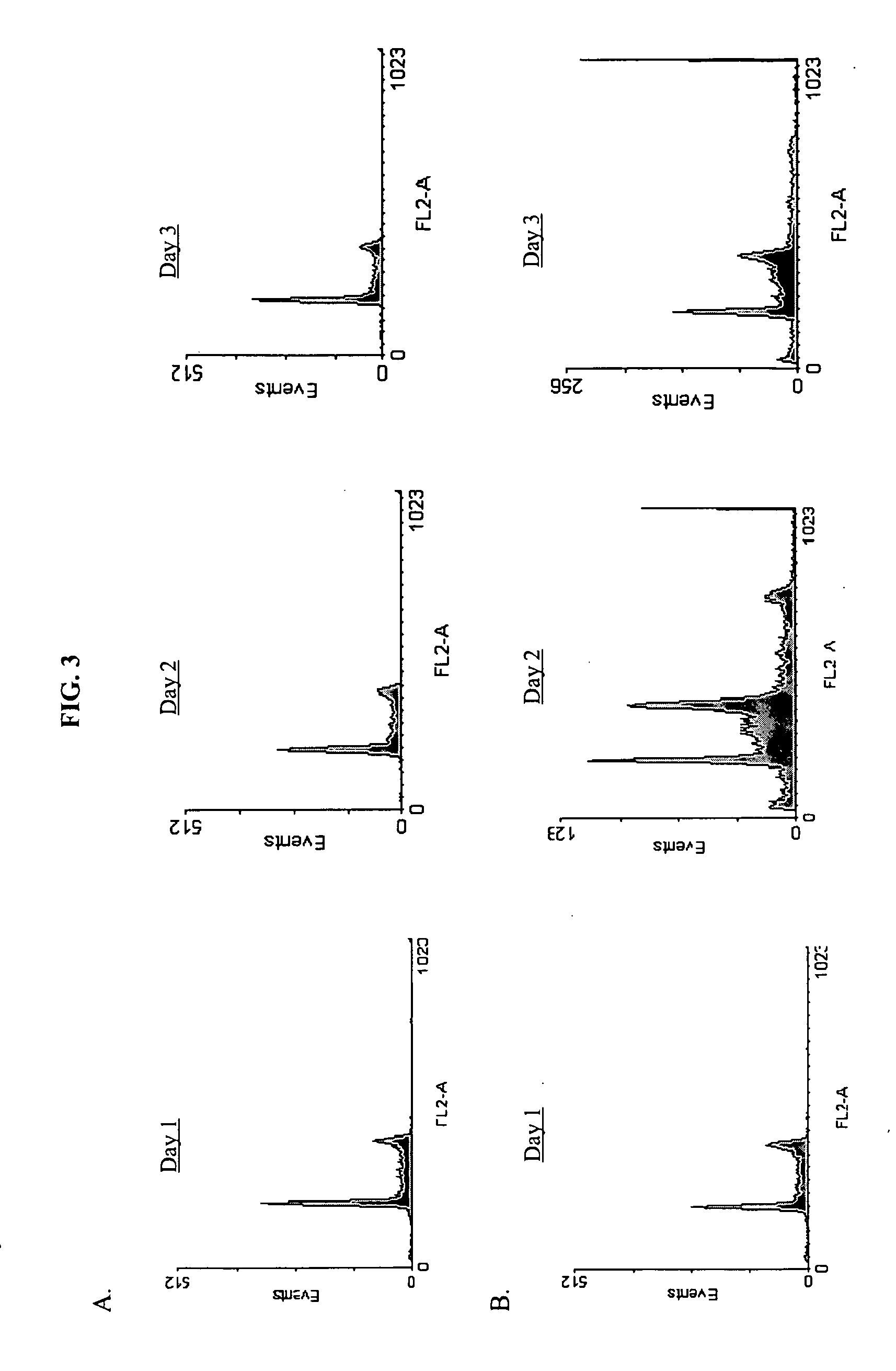 Method for inhibiting tumor growth with dehydrosulphurenic acid extracted from antrodia cinnamomea