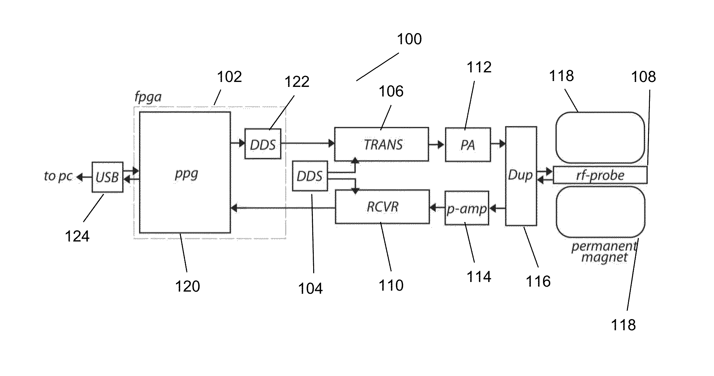 Biosensor, palm-sized device and method based on magnetic resonance relaxometry