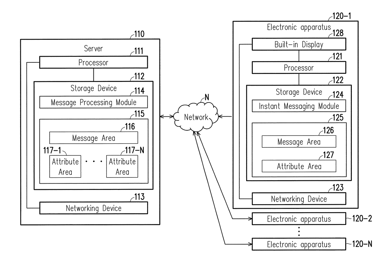 Instant messaging method and system, and electronic apparatus