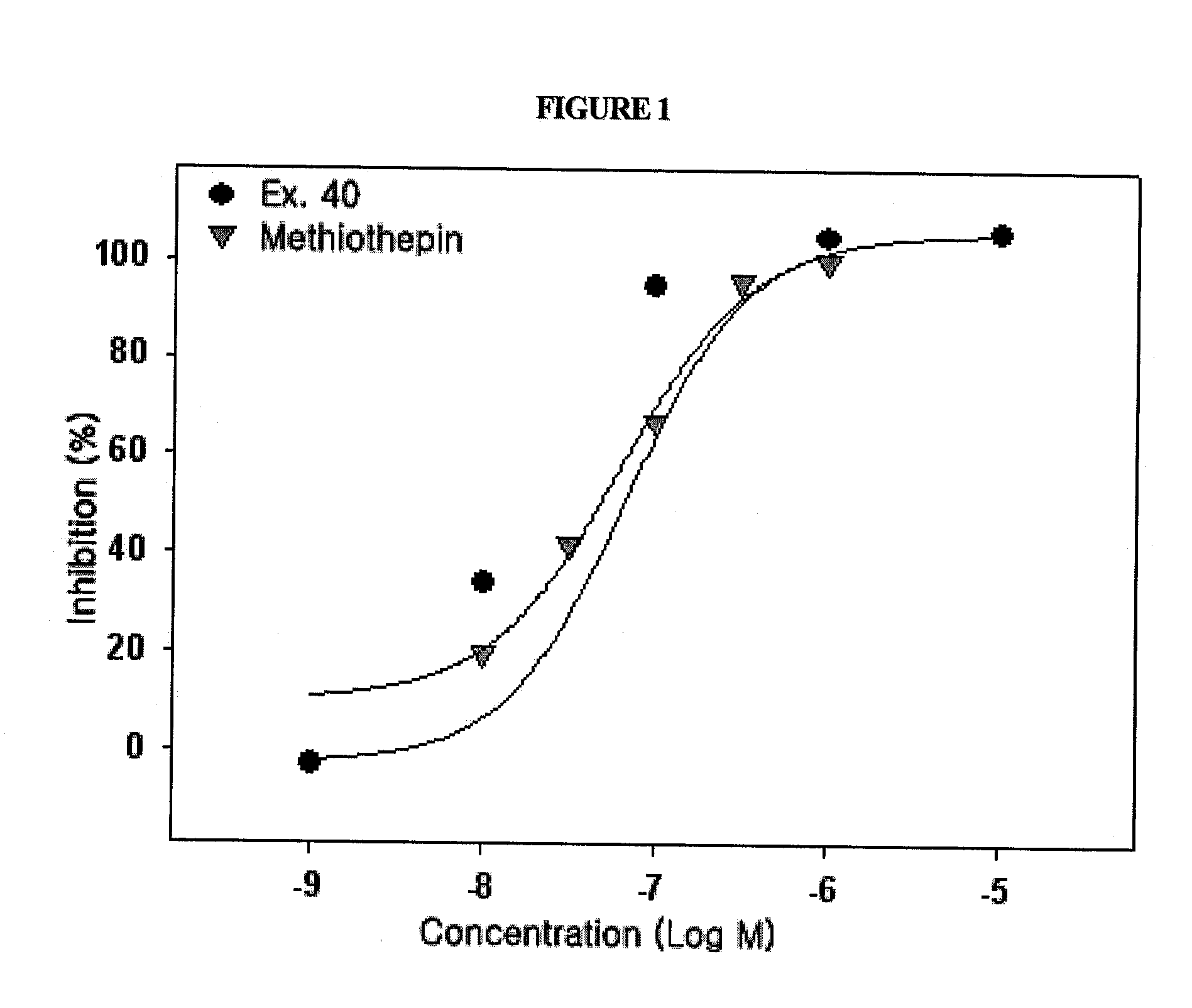 Novel substituted-1-h-quinazoline-2,4-dione derivatives, preparation method thereof and pharmaceutical composition containing the same