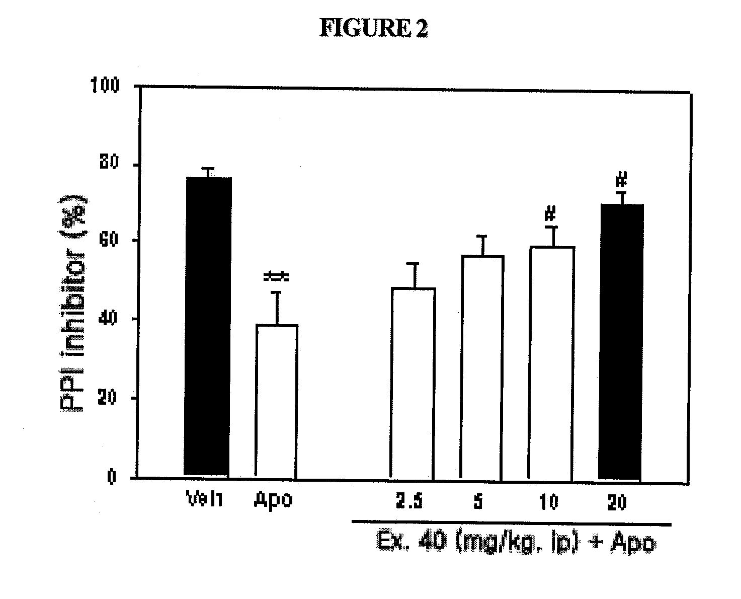 Novel substituted-1-h-quinazoline-2,4-dione derivatives, preparation method thereof and pharmaceutical composition containing the same