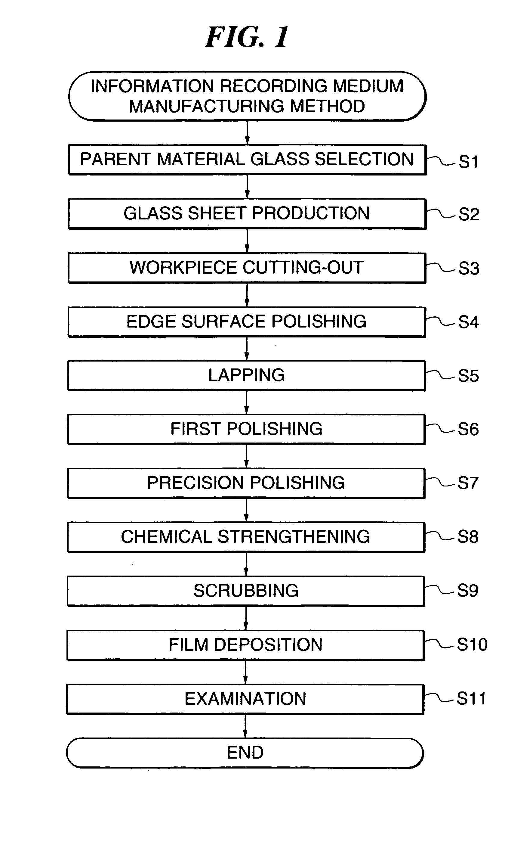 Information recording medium and method of manufacturing glass substrate for the information recording medium, and glass substrate for the information recording medium, manufactured using the method