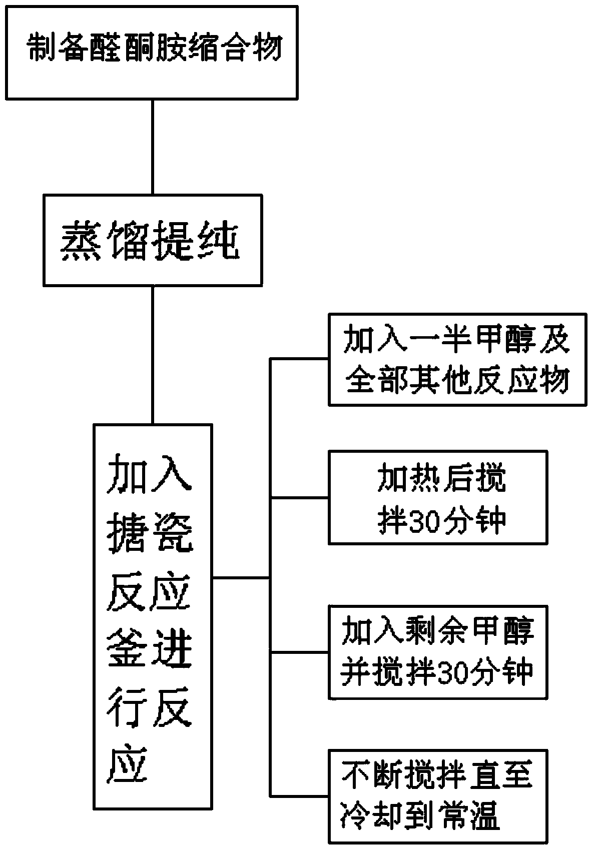 Preparation method and application of Mannich base corrosion inhibitor suitable for high temperature acidification