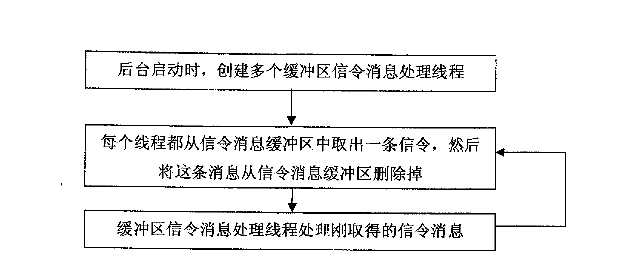 System and method for processing the signaling message report