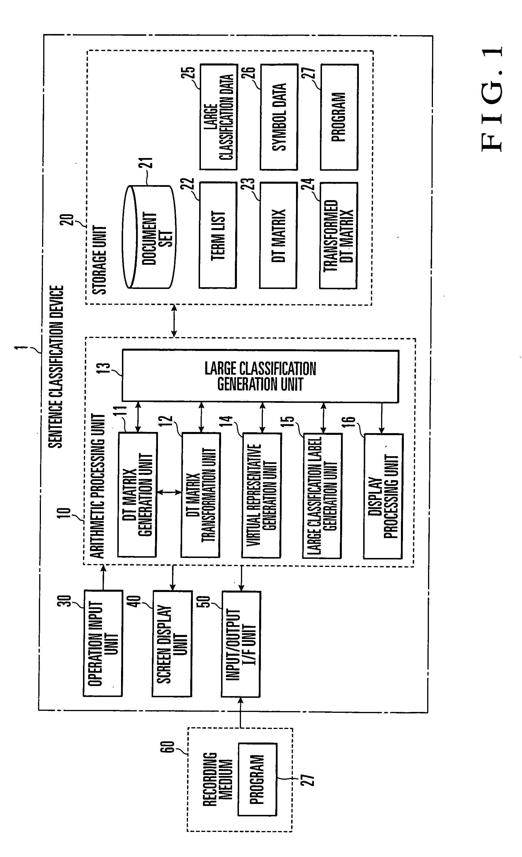 Sentence classification device and method