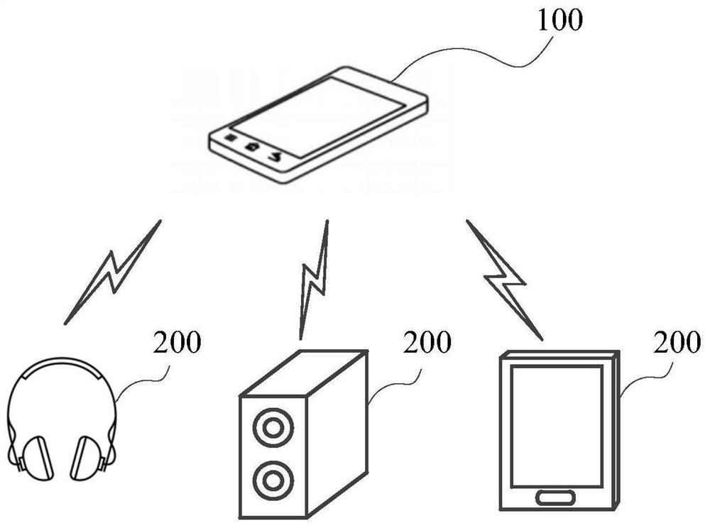 Audio playing method and device, electronic equipment and storage medium