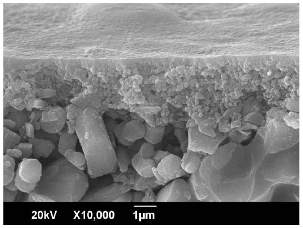 A kind of preparation method and application of acid-resistant psq composite membrane