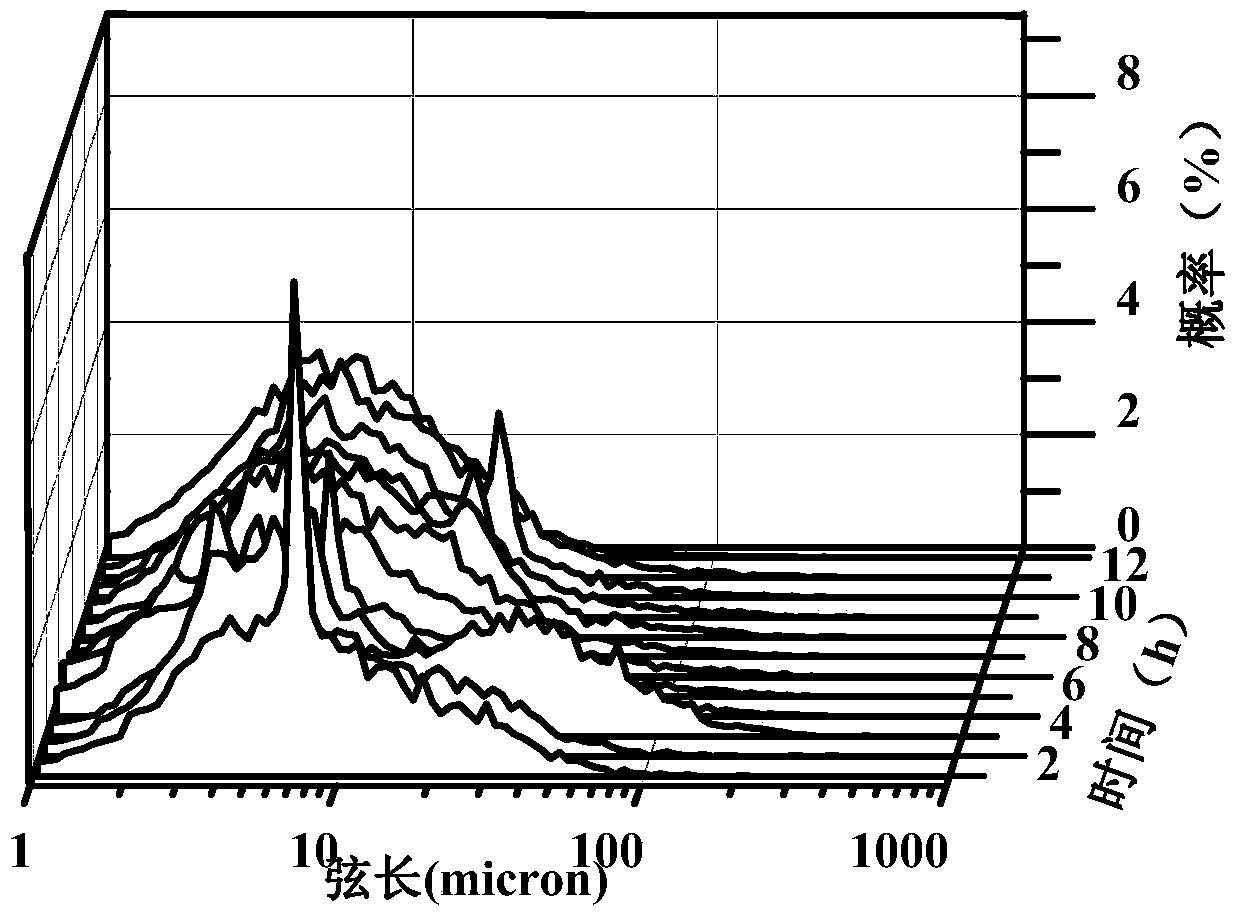 A compound hydrate inhibitor