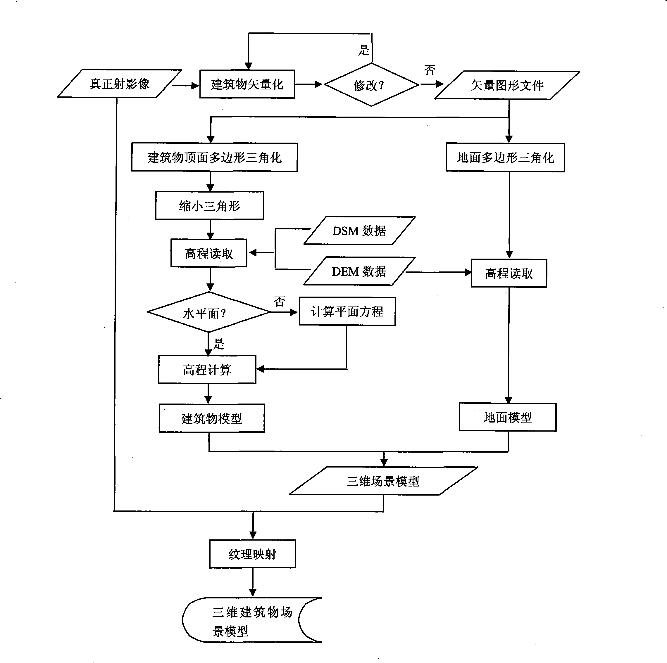 Method for rapidly constructing three-dimensional architecture scene through real orthophotos