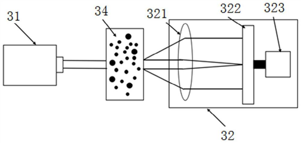 Two-dimensional spray field measurement method based on Mie scattering theory and Fraunhofer diffraction theory
