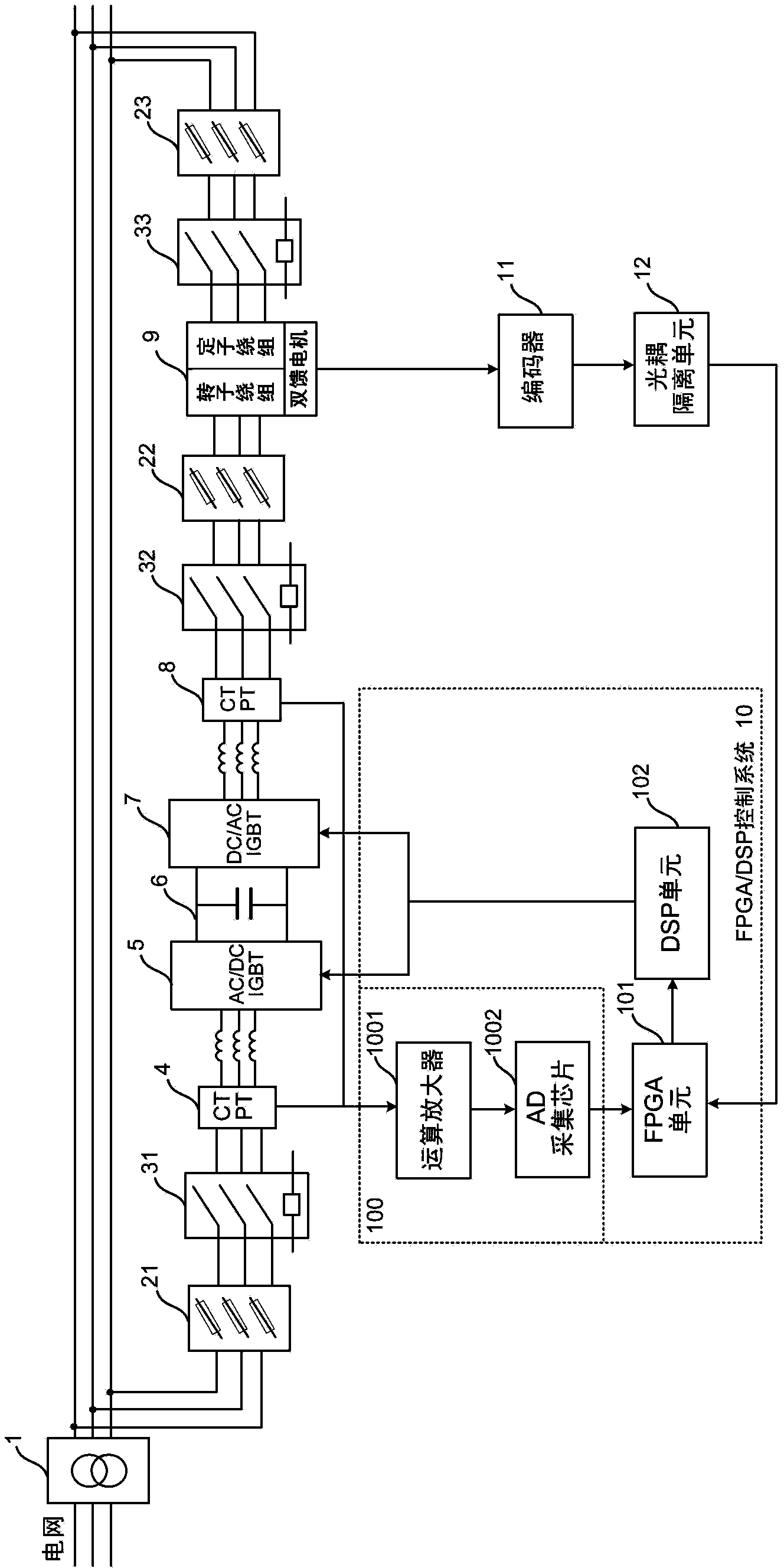 Open type grid-connection experiment system of variable-speed constant-frequency double-fed wind power generator unit and open type grid-connection experiment method