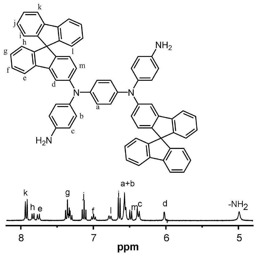 A kind of diamine compound containing symmetrical double fluorophore structure and its preparation and application, polyamide and polyimide and its preparation and application