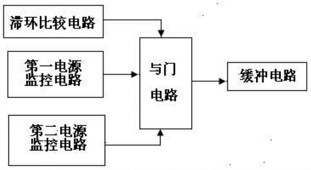 A pwm signal power-on and power-down protection circuit