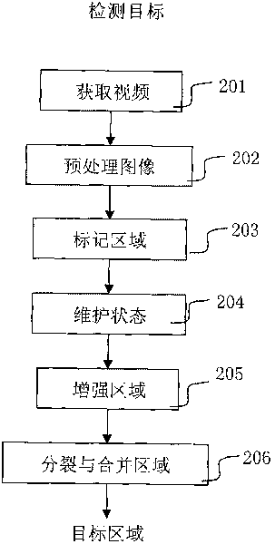 Method and system for identifying moving objects