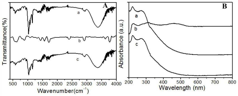 A composite modified electrode and its application in simultaneous determination of 2,7-naphthalenediol and bisphenol-a in water