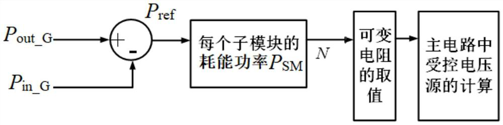 Rapid electromagnetic transient modeling simulation method for distributed resistance energy consumption device