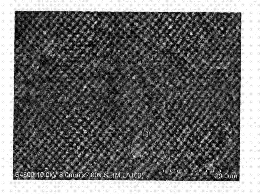 Composite hydrogen storage material for complexing hydrides and hydrogen storage alloys