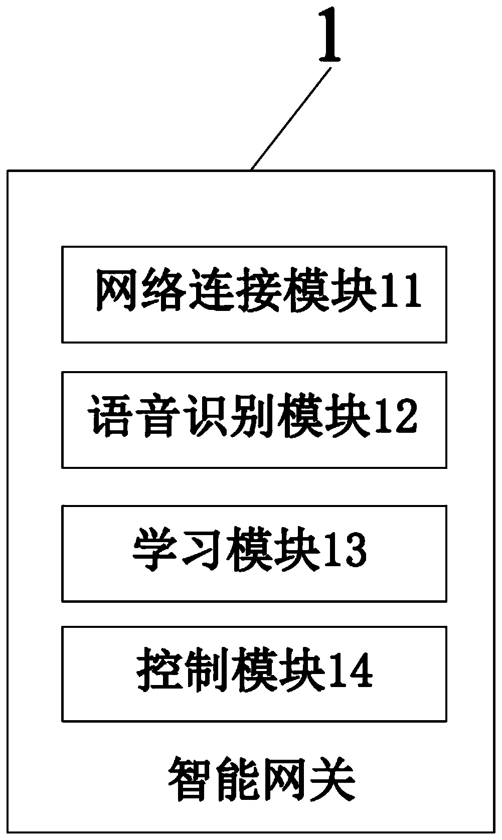 Intelligent device control method and control system based on gateway and intelligent gateway