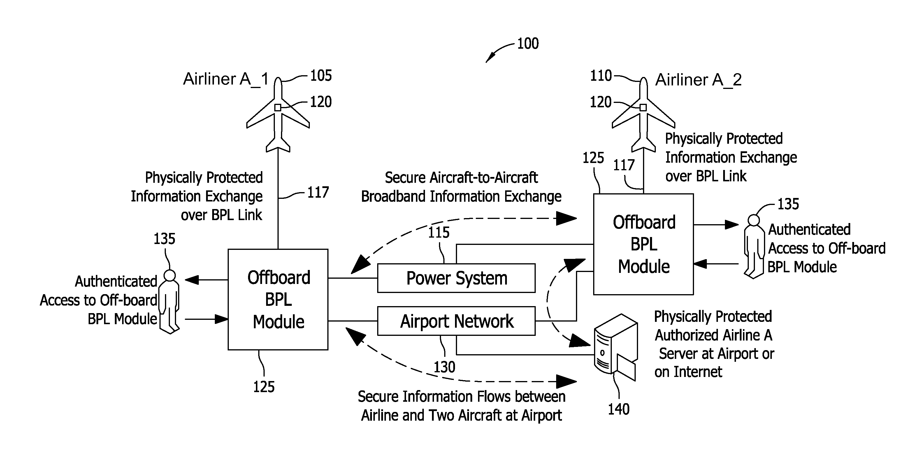 Methods and systems for exchanging information between aircraft