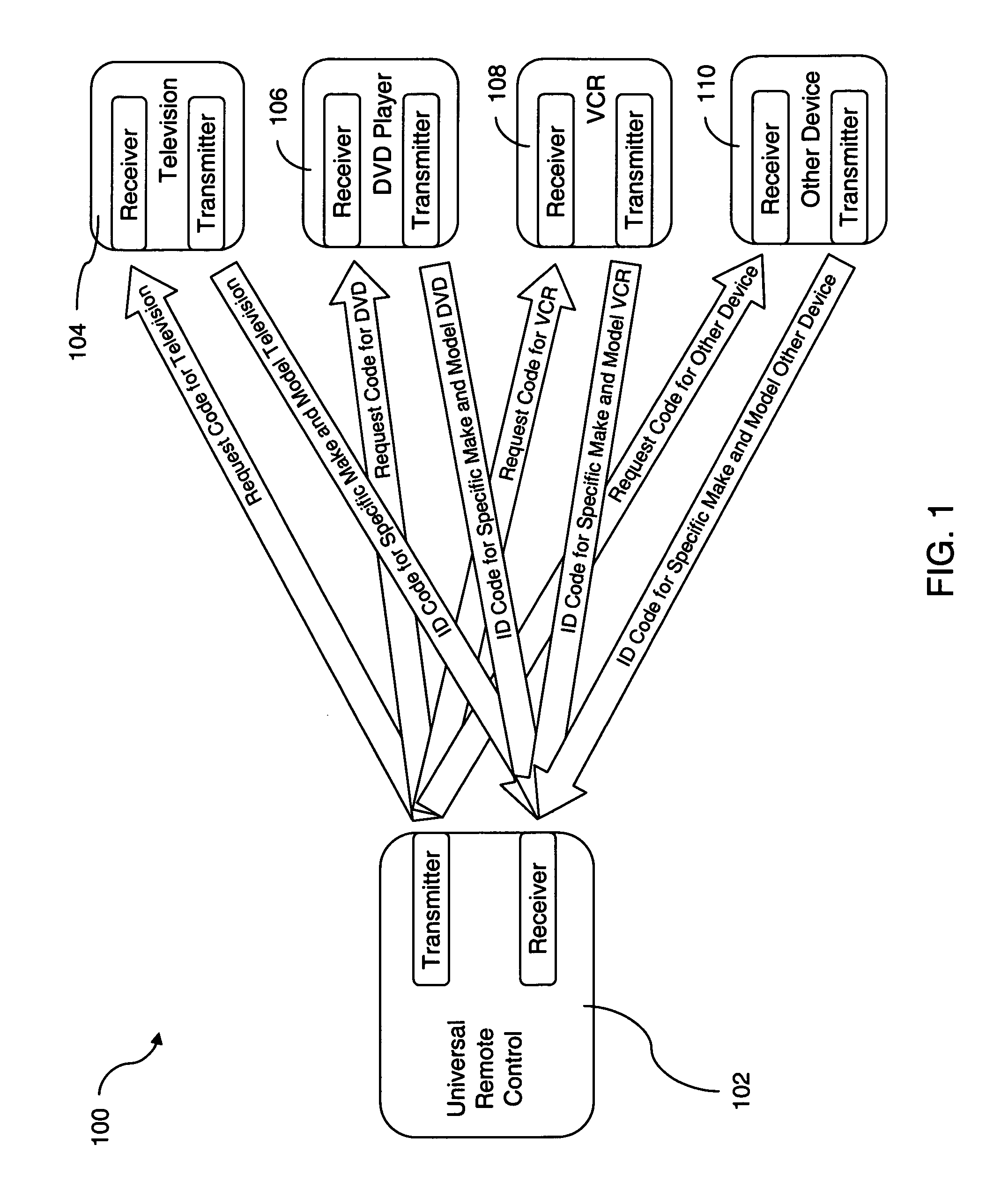 System and method for automated identification of end user devices by a universal remote control device