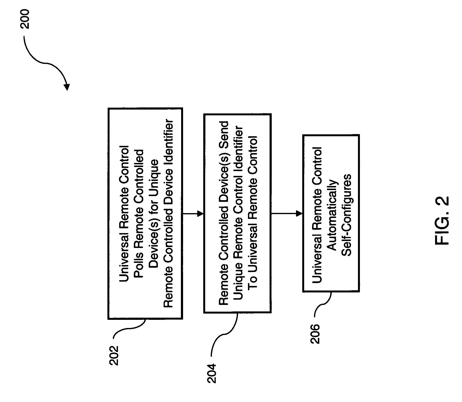 System and method for automated identification of end user devices by a universal remote control device