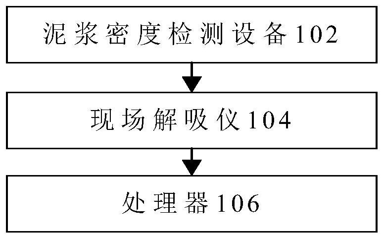 Method and device for predicting development effect of shale gas well