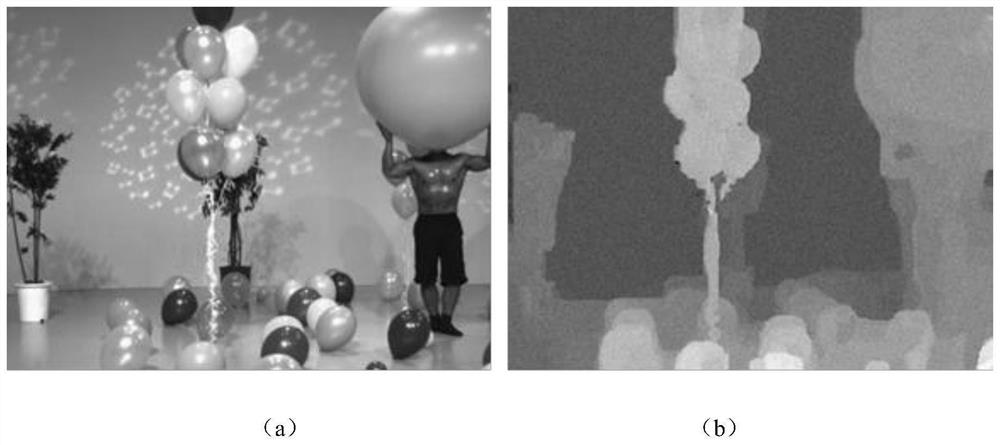 An Optimal Method for Depth Image Restoration and Viewpoint Synthesis Based on Color Image Guidance
