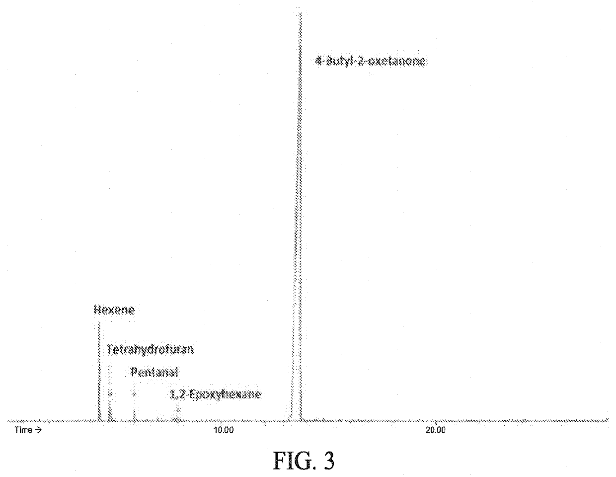 Compositions and methods for selective carbonylation of heterocyclic compounds