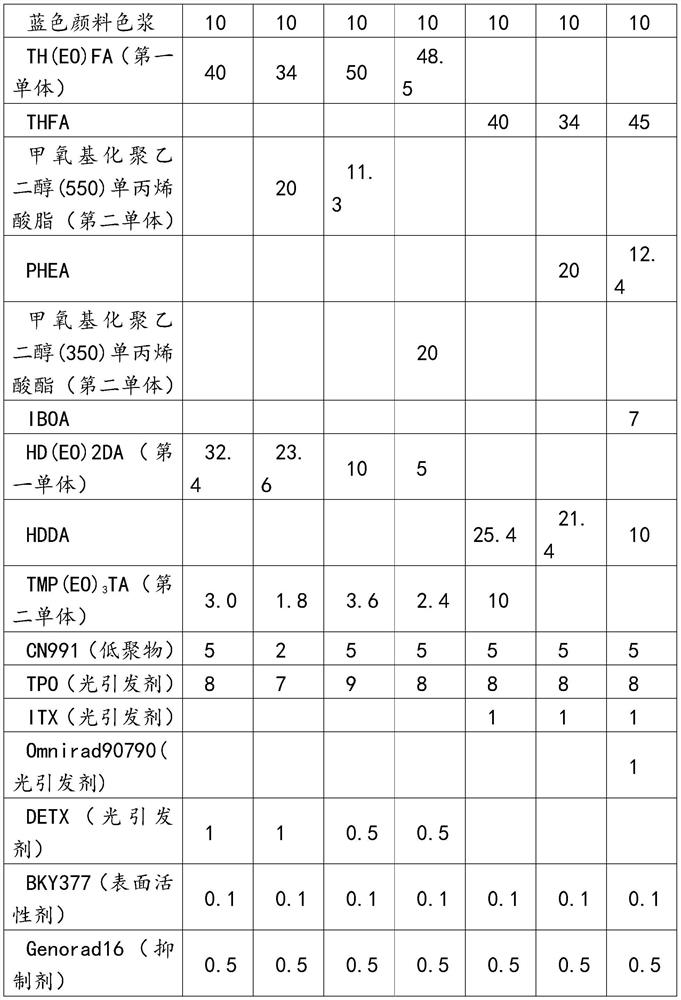 Printing UV ink as well as preparation method and application thereof