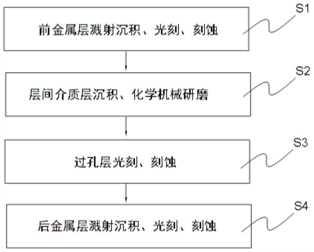 WAT test device, preparation method and test method for detecting metal connection uplift