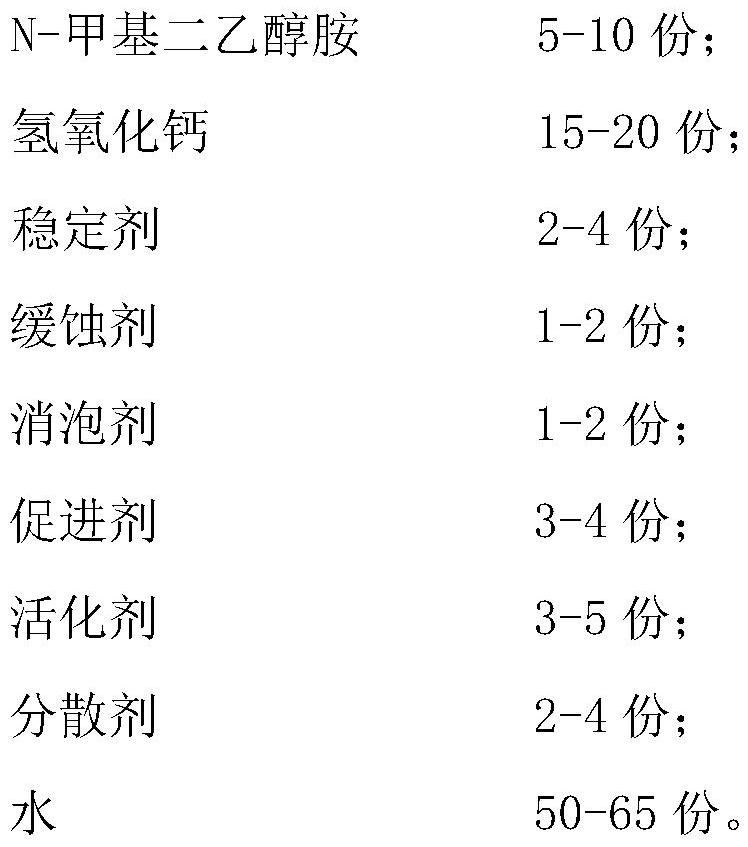 Glass kiln flue gas desulfurization agent and preparation method of sulfur removal agent