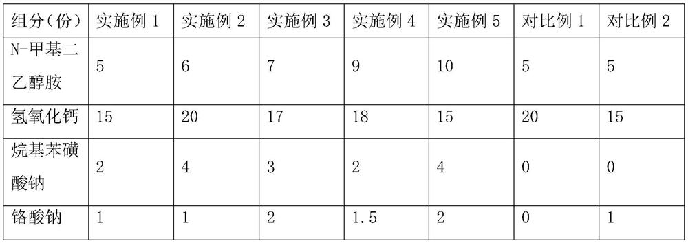 Glass kiln flue gas desulfurization agent and preparation method of sulfur removal agent