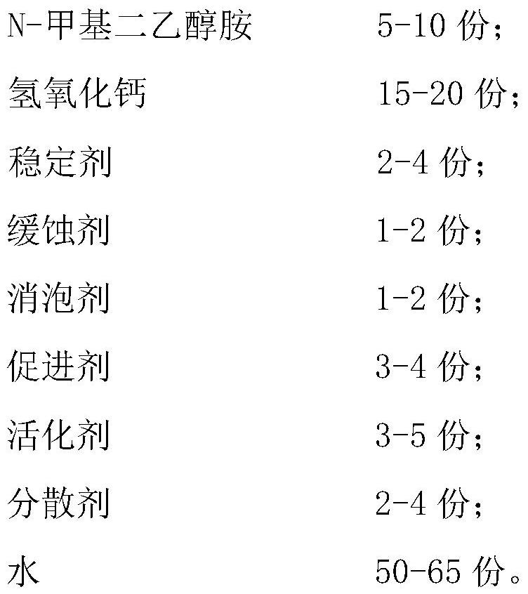 Glass kiln flue gas desulfurization agent and preparation method of sulfur removal agent