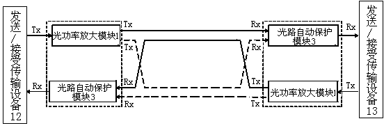 Light protection switch unit with 3R amplifying function