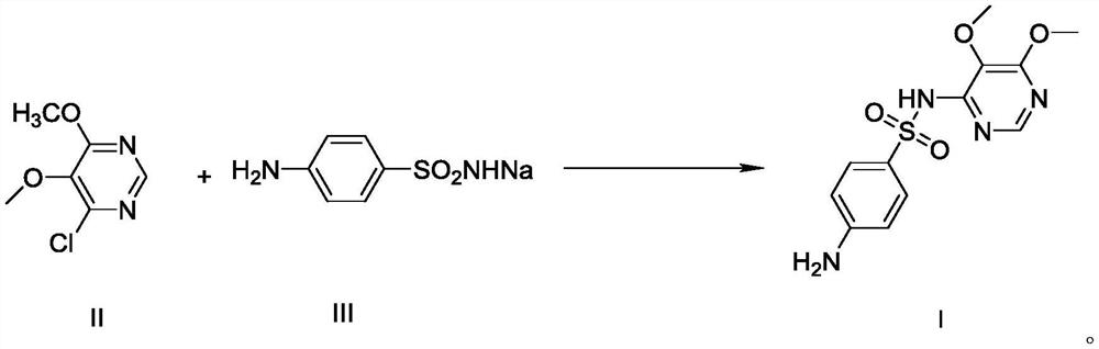 Preparation method of sulfadoxine