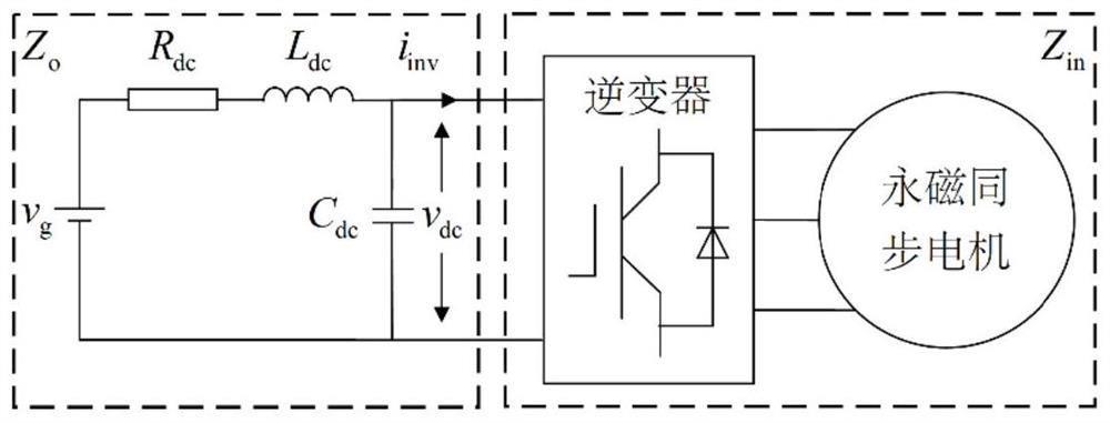 Active damping method for basic voltage vector compensation