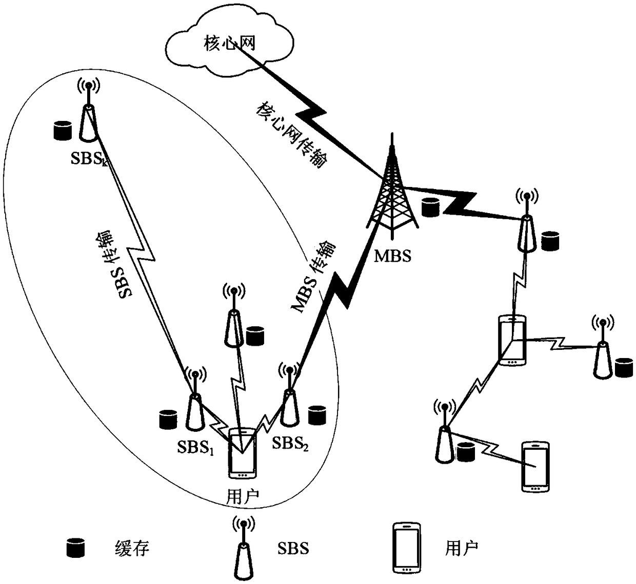 Cache method based on small base station self-organization cooperation in super-dense network