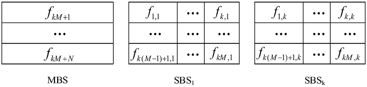 Cache method based on small base station self-organization cooperation in super-dense network