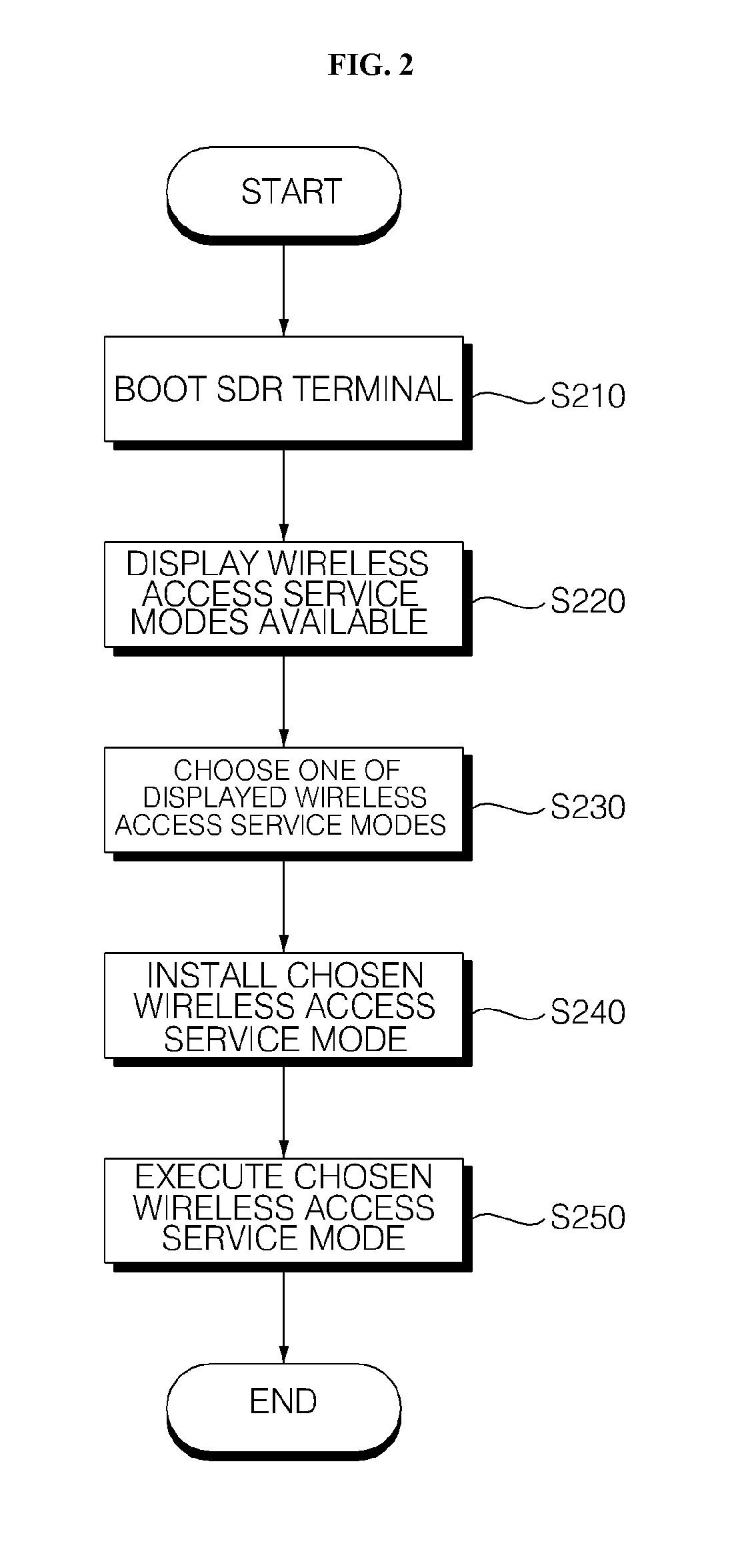 SDR terminal and reconfiguration method