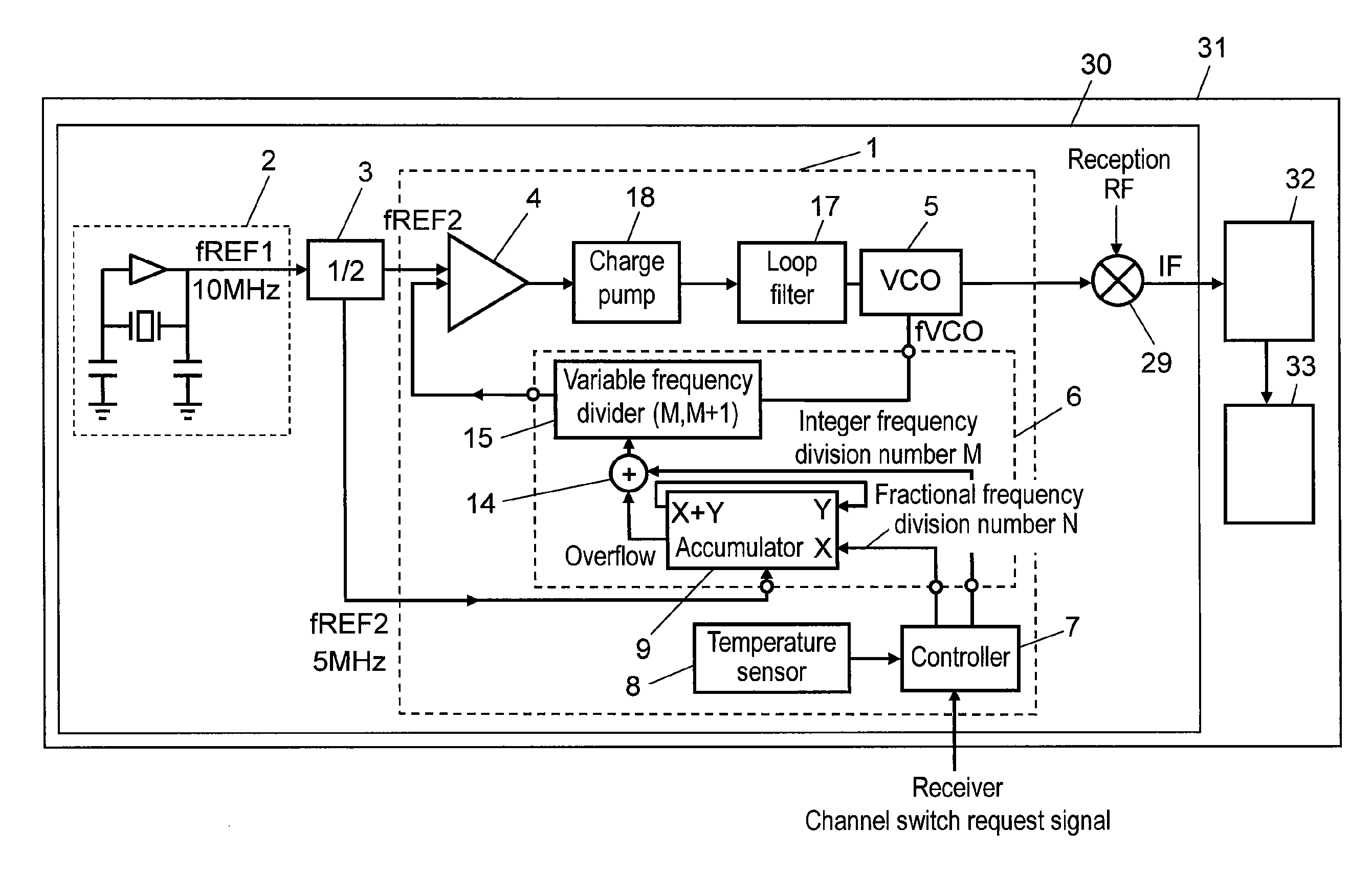 Synthesizer, synthesizer module, and reception device and electronic device using same