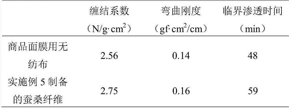 A kind of preparation method of sericulture fiber material