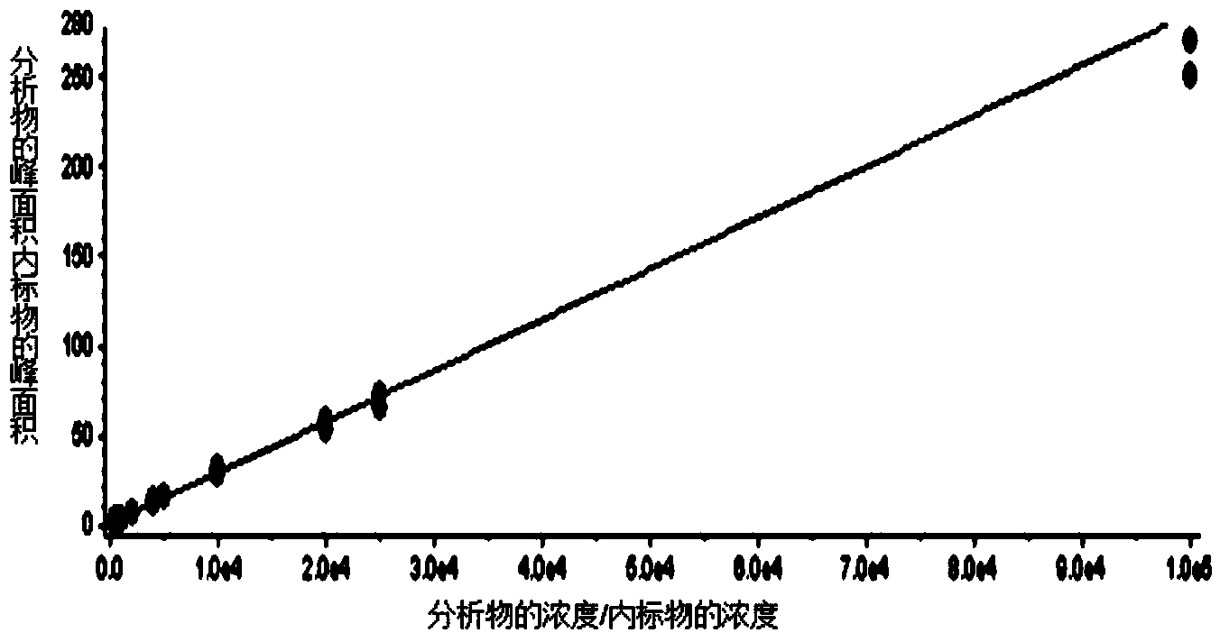 Heat-clearing antipyretic coating agent for pigs and preparation method of heat-clearing antipyretic coating agent