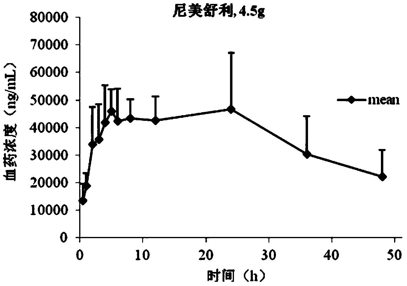 Heat-clearing antipyretic coating agent for pigs and preparation method of heat-clearing antipyretic coating agent
