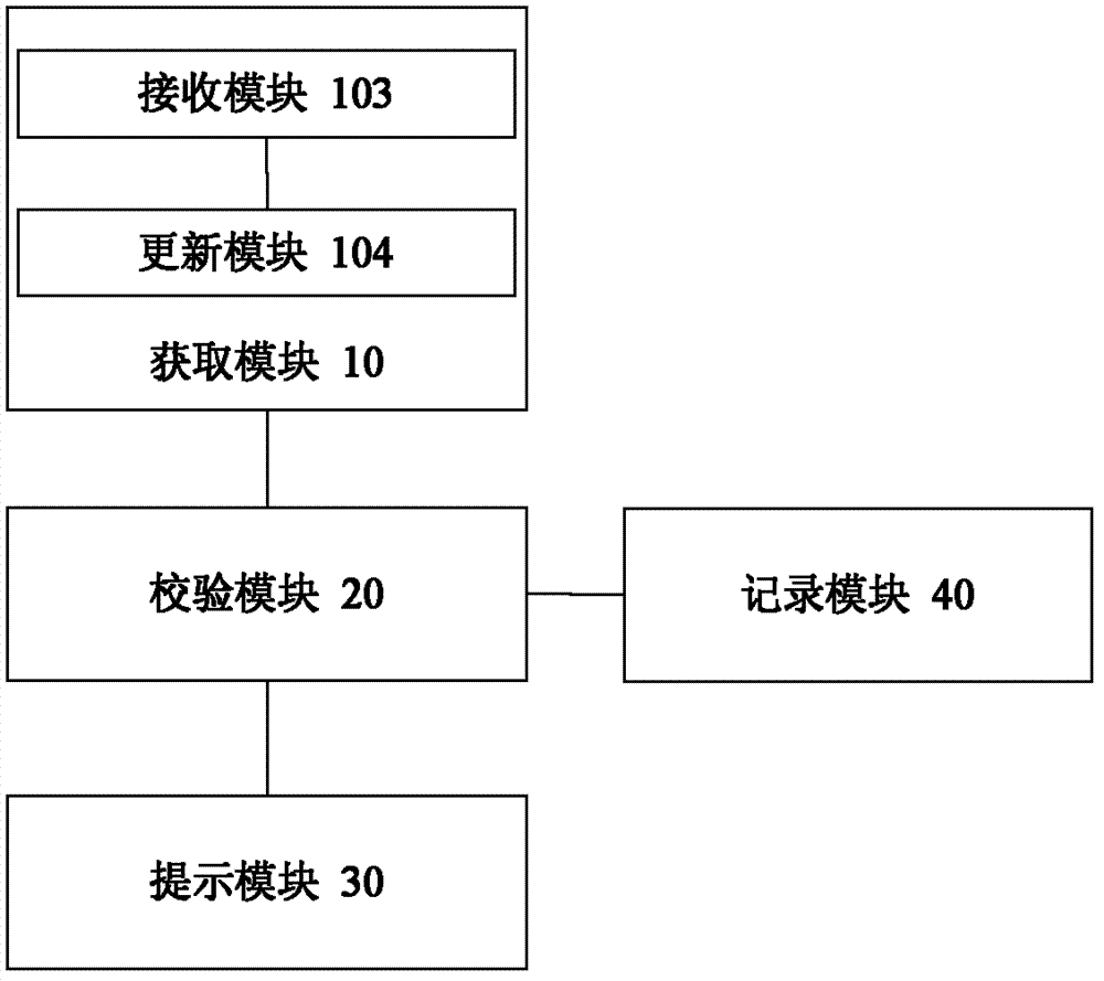 Verification method and verification device for data accuracy